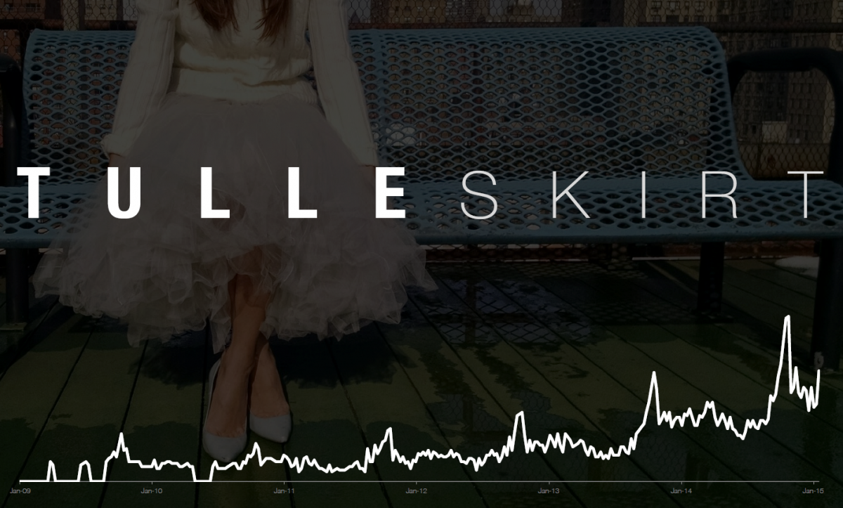 Tüllrock Trend steigt seit Sex and the City jährlich | Bildquelle: Googles Fashion Trend Report